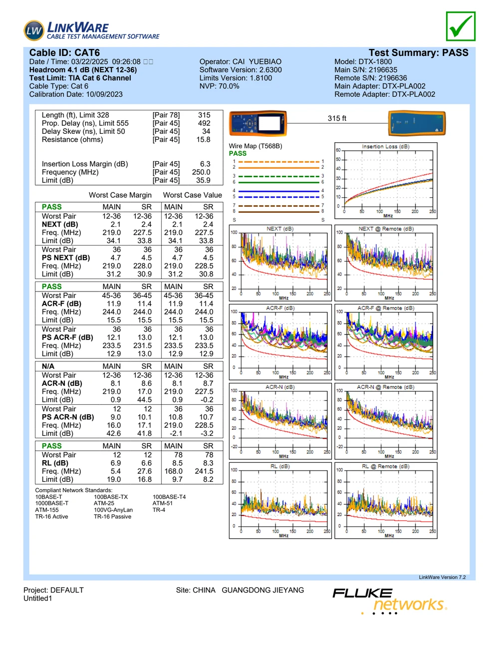 Sample WONNY Cat6 UTP PASS report produced with Fluke Networks test equipment